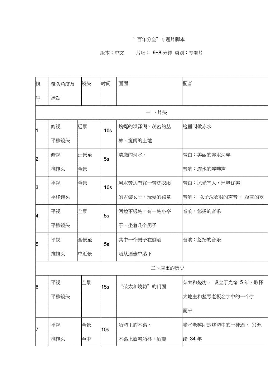 3、產品專題片文案：一般企業宣傳片如何寫創意文案